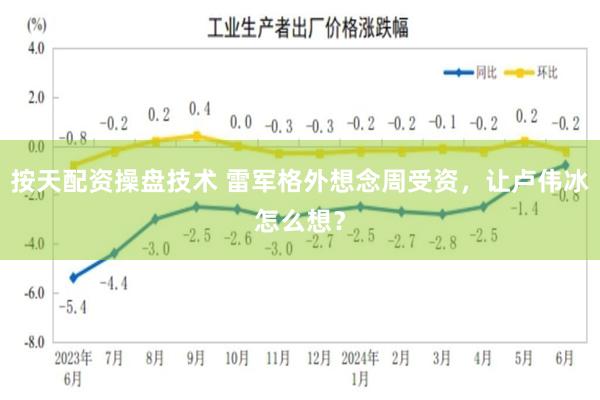 按天配资操盘技术 雷军格外想念周受资，让卢伟冰怎么想？