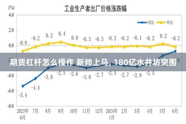 期货杠杆怎么操作 新帅上马, 180亿水井坊突围