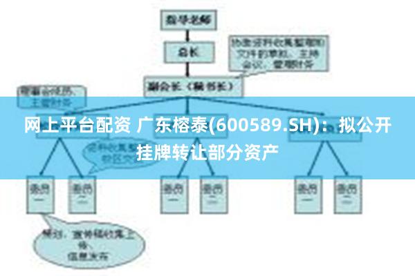 网上平台配资 广东榕泰(600589.SH)：拟公开挂牌转让部分资产